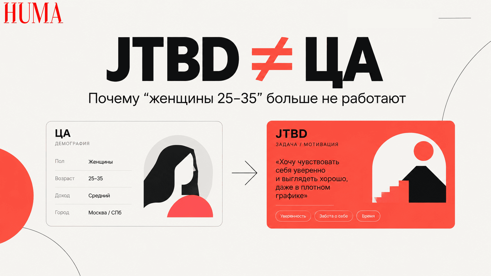 JTBD против ЦА: почему “женщины 25–35” больше не работают